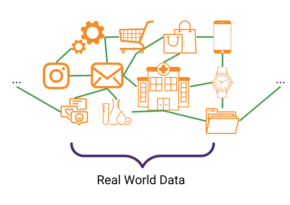 Real World Data