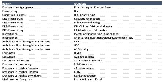 Reimbursement im Krankenhaus Tabelle