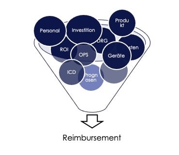 Reimbursement im Krankenhaus