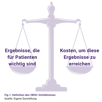 Value Based Healthcare 