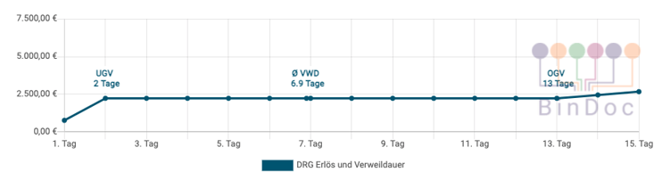 Verweildauer-1