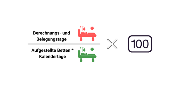 Bettenauslastung