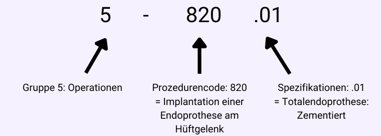 Operationen- und Prozedurenschlüssel