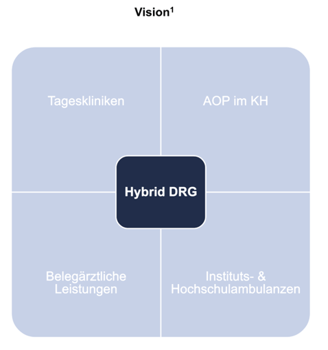 Vision der zukünftigen Behandlung 