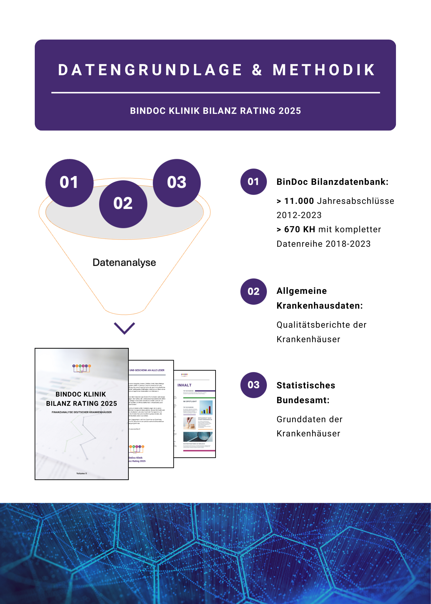 Klinik Bilanz-Bericht 2025 Einblick