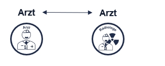 Anwendungsbeispiel Arzt zu Arzt Telemedizin
