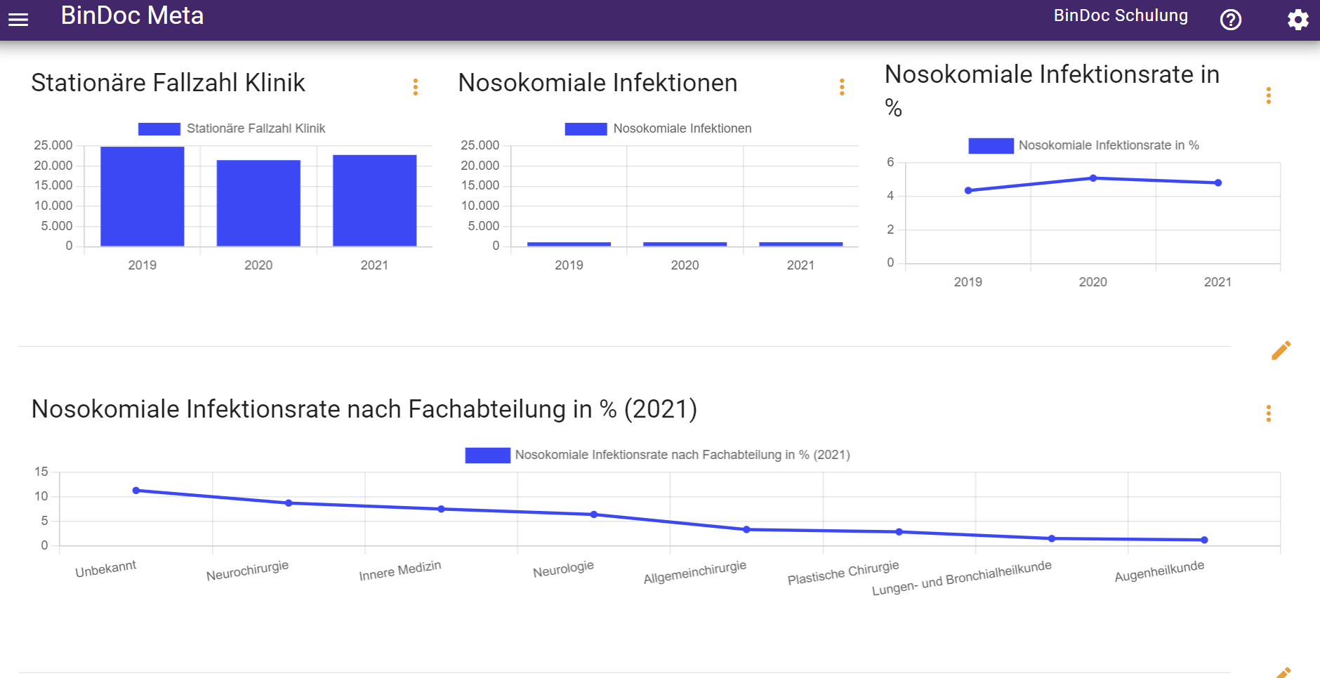 Übersicht Anteil nosokomiale Infektionen