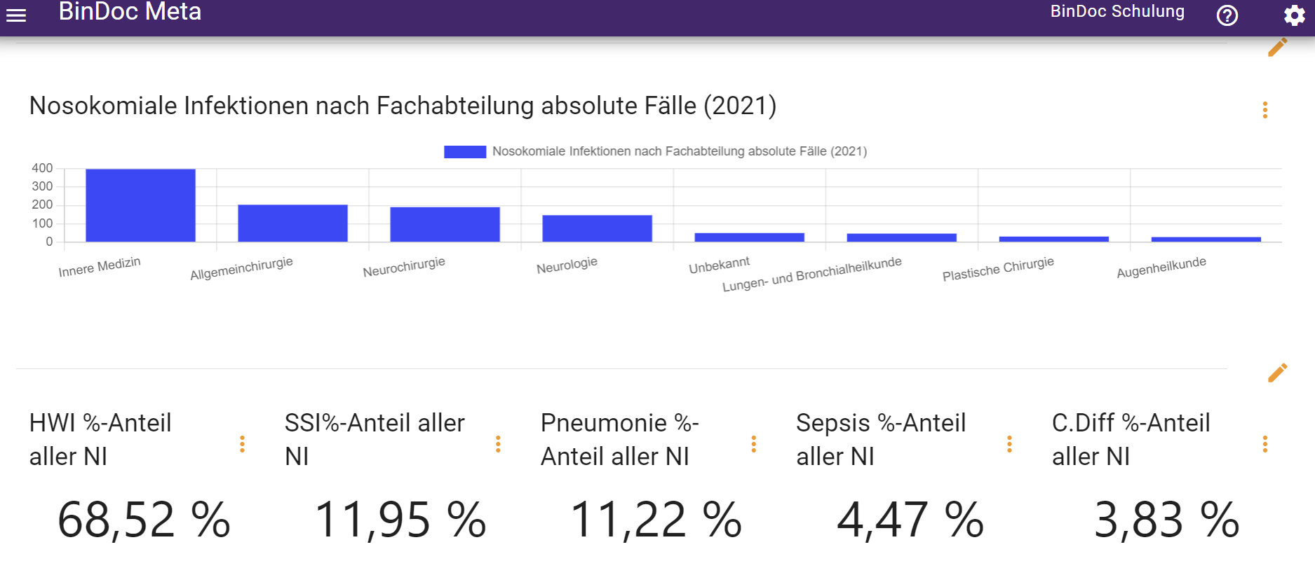 Nosokomiale Infektionen nach Fachabteilungen