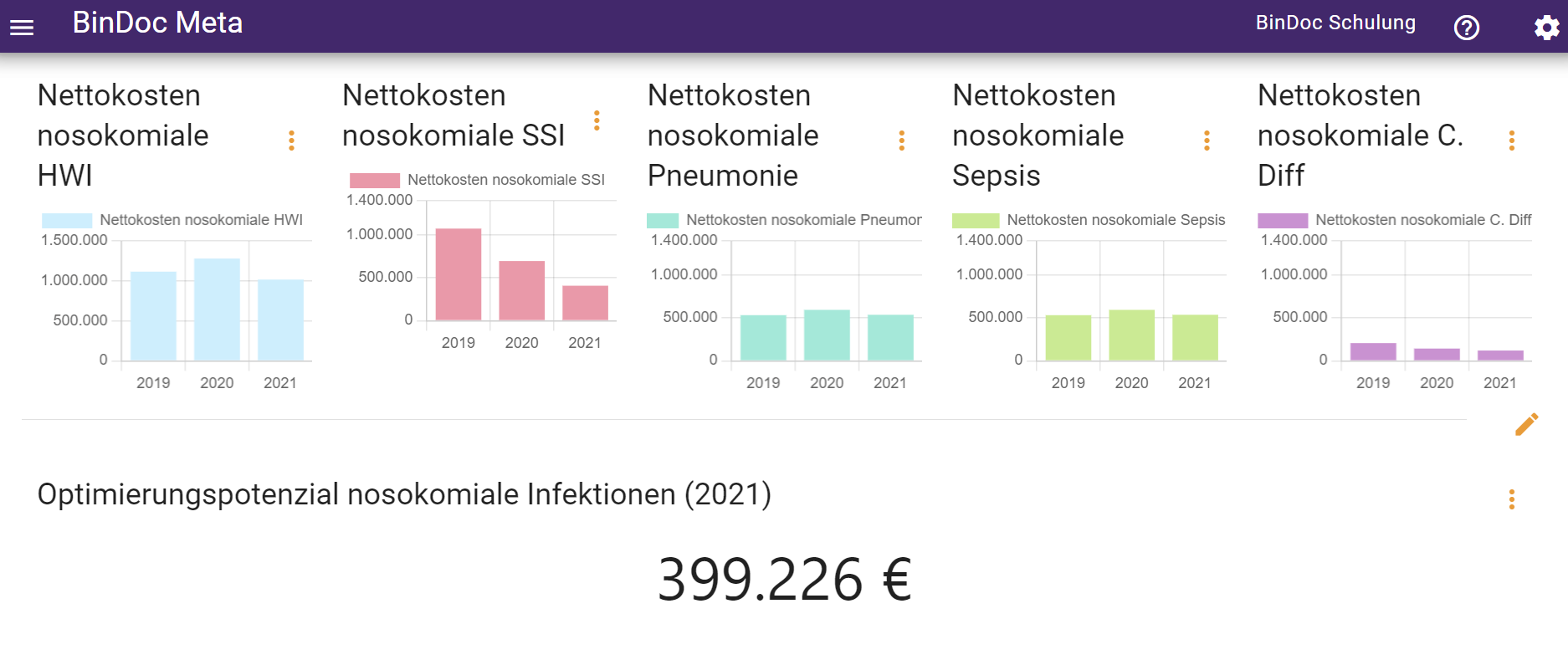 Entwicklung NI & Optimierungspotenzial