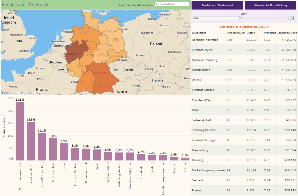 Stationärer Markt allgemeine Informationen