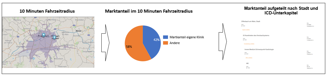 Marktanteil am Beispiel einer Beispielklinik