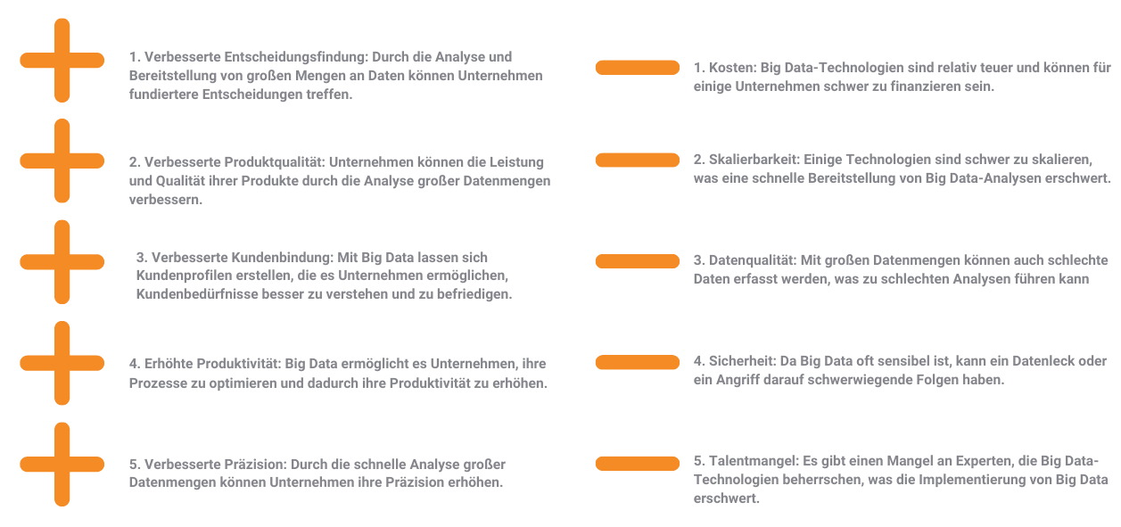 Vorteile & Limitationen von Big Data